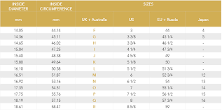 international size chart