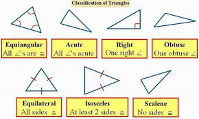 What Are The Different Types Of Triangles Classification Of Triangles Different Types Of Triangles Triangle