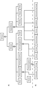 • safe rules of thumb. Rule Based Compliance Checking And Generative Design For Building Interiors Using Bim Sciencedirect