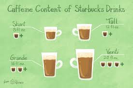 how much caffeine is in starbucks coffee drinks