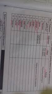 Tolong Bantu Lks Bahasa Inggris Halaman 23 Kelas 7 Brainly Co Id