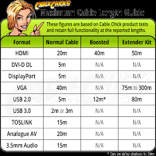 80 studious speaker wire gauge distance chart