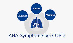 Copd Symptome Die Anzeichen Erkennen Leichter Atmen