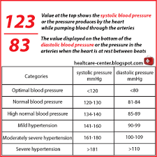Pin On Hormone Blood Pressure Hair Loss
