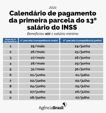 Check spelling or type a new query. Beneficiarios Do Inss Comecam A Receber 13Âº Salario Amanha 25 Portal De Noticias Novas Campos Gerais Comprometidos Com A Sua Informacao Ncg