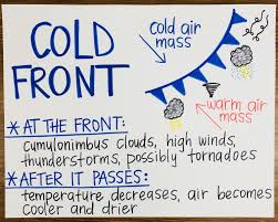 Cold Front Anchor Chart Weather Science Coldfront High School Earth Science Earth Science Lessons Elementary Earth Science