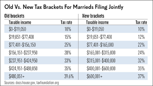 27 Info New 2018 Tax Brackets Vs 2017 2019