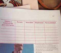 Libro para ciencias naturales de 6 sexto grado para la formacion basica para el año de 2020 2021. Completar El Cuadro De La Pag 87 De Ciencias Naturales 6 Grado Brainly Lat