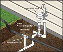 Drip irrigation system pressure regulator. Step By Step Irrigation Installation Guide Sprinkler School Sprinkler System Installation Installation Sprinkler System