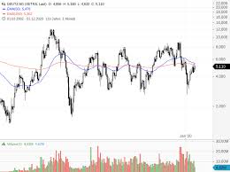 Each data point represents the closing value for that trading day and is denominated in japanese yen (jpy). Deutz Die Motoren Laufen An Onvista