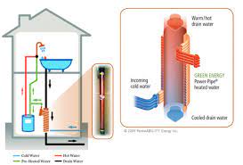 Check spelling or type a new query. How A Drain Water Heat Recovery System Works