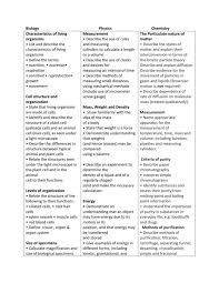 We did not find results for: Grade 9 2014 Science Study Guide