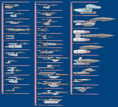 Starship Size Reference Chart All Ships Shown To Scale