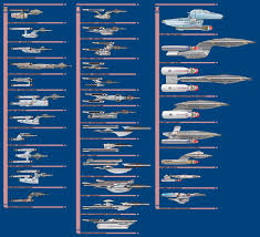 starship size reference chart all ships shown to scale