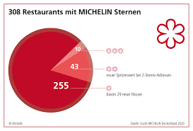 Последние твиты от le guide michelin (@guidemichelinfr). Berlin Michelin Stars 2020 Berlin Food Stories