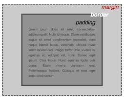 In this snippet, you can find out how to do it using some css properties. The Css Layout Model Borders Boxes Margins And Padding Webplatform Docs