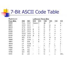 Text Representation Within Computers Cs208 The Binary Digit