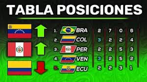 Sporting cristal ganó el grupo b, pero cuatro sigue en vivo los resultados y tabla de posiciones de la bundesliga, donde bayern múnich se. 7omb8aywycsxkm