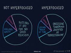 My Adhd