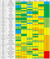 civ 6 gs tier list civ in 2021 civilization vi civilization things to think about