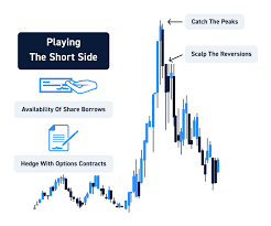 Is clov stock oversold or a falling knife? What Is A Short Interest In Stocks