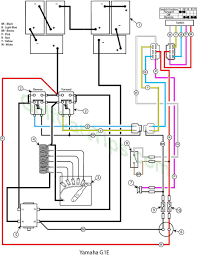Diagrams full std pedal g29 1985. Yamaha G1a And G1e Wiring Troubleshooting Diagrams 1979 89 Golf Cart Tips
