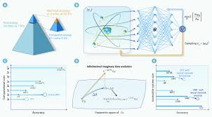 Optimization of neural network wave functions in variational ...