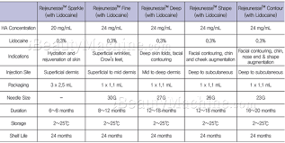 medicalgrade cross linked hyaluronic acid dermal filler