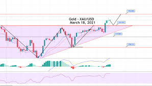 Maybe you would like to learn more about one of these? Goldpreis Prognose Aufsteigendes Dreiecksmuster Fomc Fondsrate Forex News By Fx Market Leaders