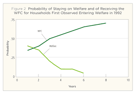 Research Examines The Receipt Of Earned Income Tax Credits