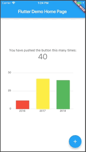 Beautiful Animated Charts For Flutter Flutter Medium