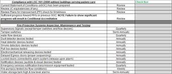 Life Safety Ranks In Top 10 Most Cited Standards Five