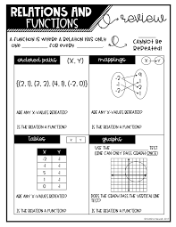 Private sub worksheet_change(byval target as range) if not intersect(target, target.worksheet.range(b2)) is nothing then if this would, when b2 changes, force b3 and b4 to their defaults, but i get a compile error sub or function is not defined. Mrs Newell S Math Relations And Functions Card Sort