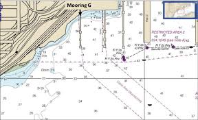 Bathymetry In The Vicinity Of Mooring G From Noaa Chart