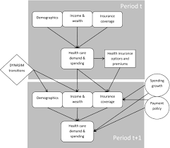 Hill and knous say that their counselors have . Modeling Health Care Spending Growth Of Older Adults Hatfield 2018 Health Services Research Wiley Online Library