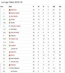 Check out the full live table for laliga santander, updated in real time on the official laliga website. La Liga Table 2018 Decoration Ideas For Bathroom