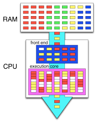 Check spelling or type a new query. Hyper Threading Handwiki