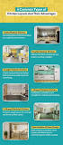 Different Types Of Kitchen Layouts | Guide | DesignCafe
