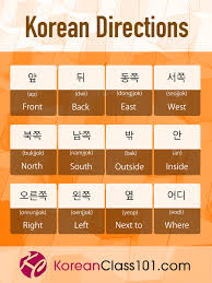 Learn Korean Koreanclass101 Com Must Know Beginner Korean Words Download More Korean Words Korean Language Learn Korean