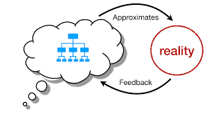 Your Mental Models Are Running Your Company — Whether You Know It or Not