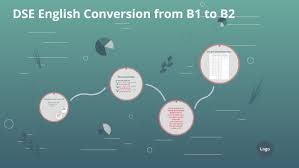 To create a new organisation and take full advantage of the webnet site including. Dse English Conversion B1 To B2 By Layheon Tan