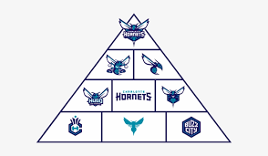 Currently over 10,000 on display for your viewing pleasure. Charlotte Hornets Logo Pyramid Charlotte Hornets Jersey Logo 600x398 Png Download Pngkit