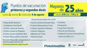 372 dosis de vacunas contra el coronavirus no pudieron ser aplicadas en bogotá. Secretaria Distrital De Salud On Twitter Atencion Estos Son Los Puntos De Vacunacion Para Este Lunes Martes Y Miercoles Pueden Asistir Mayores De 25 Anos Por Su Primera Dosis Asi