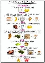 Pin On 20 Effective Tips To Lose Belly Fat
