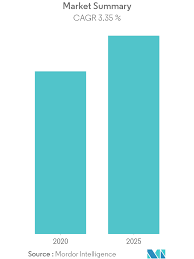 The global hair care market was valued at usd 160 billion in 2016 and is expected to grow further over the forecast period. Hair Care Market Trends Size Industry Statistics 2021 To 2026 With Covid Impact Mordor Intelligence