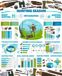 Hunting Infographic Hunter Equipment Ammo And Wild Animals Hunt