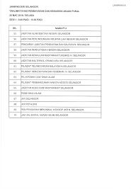 Nak tahu lebih lanjut, jemput hadamkan perkongsian tok hari ini. Mahkamah Sesyen Amp Majistret Bandar Baru Bangi Mahkamah Sesyen Amp Majistret Ampang Mai Ikamah Sesyen Amp Pdf Document