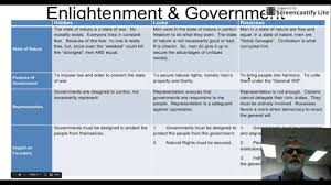 Locke And Rousseau Comparison Chart John Locke And