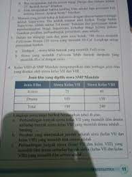 Pecahan yang menyatakan jumlah seluruh siwa (kelas vii dan kelas viii) yang memilih ilm action adalah. 4 Kelas Viid Di Smp Mandala Mengumpulkan Data Berbagai Jenis Film Yg Disukai Oleh Siswa Kelas Vii Brainly Co Id