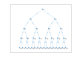 Check spelling or type a new query. Morse Code Binary Trees And Graphs Cleve S Corner Cleve Moler On Mathematics And Computing Matlab Simulink